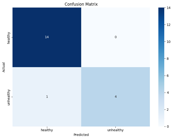 Confusion Matrix